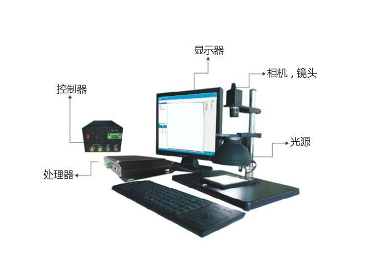 什么是在线视觉检测技术？